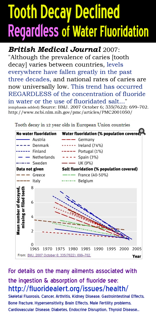 tooth-decay-water-fluoridation-myths-country-comparison