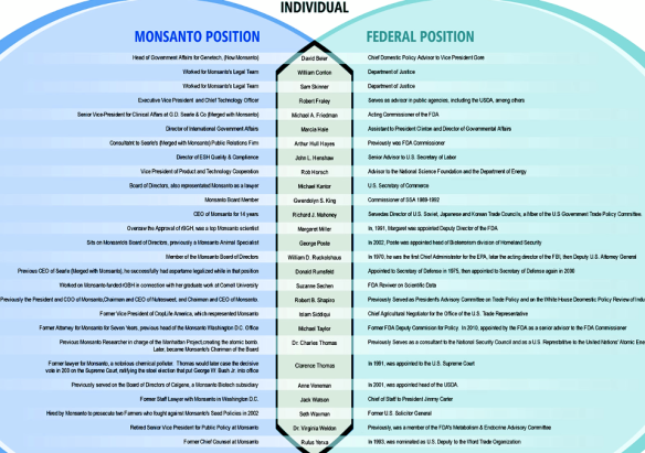 aspartame-article-links-between-monsanto-fda-usa-government-staff.png
